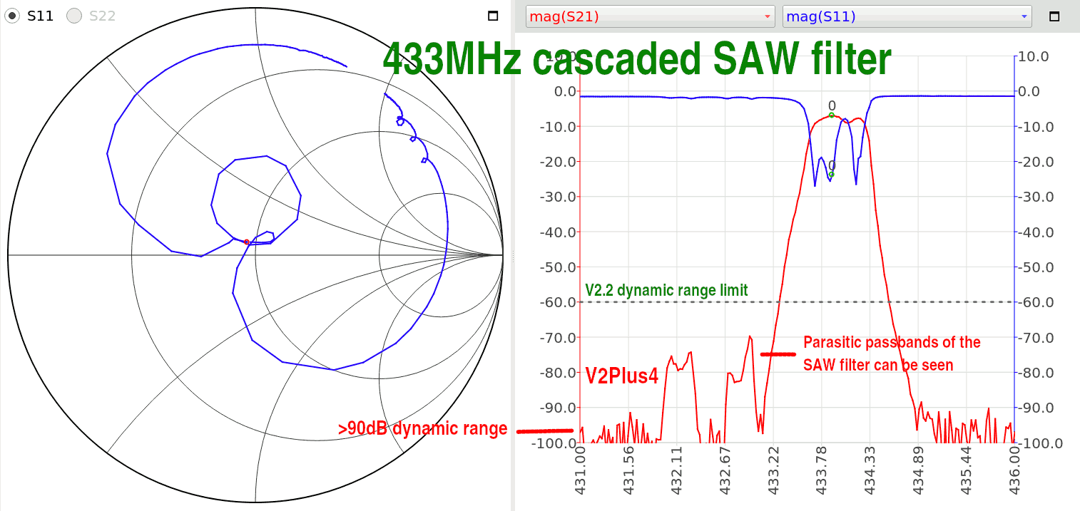 LiteVNA vs NanoVNA V2 Plus4 dynamic range