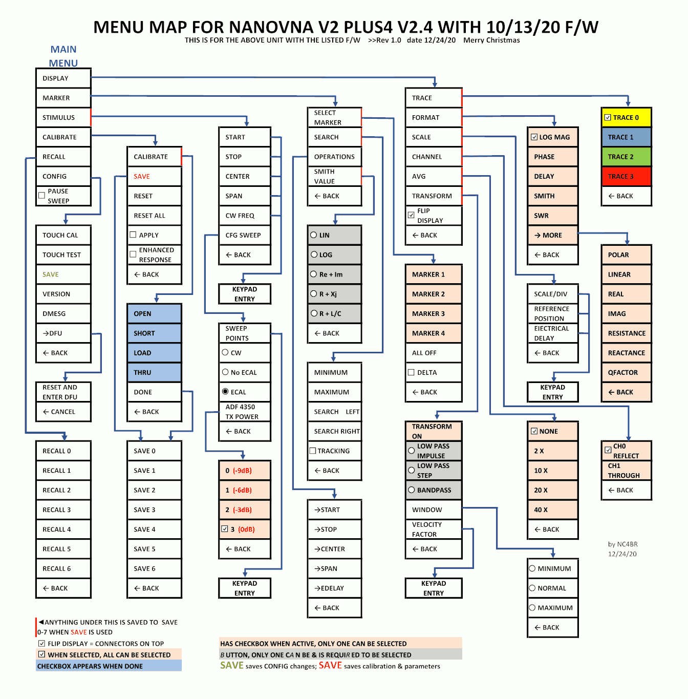 V2 Plus4 menu map