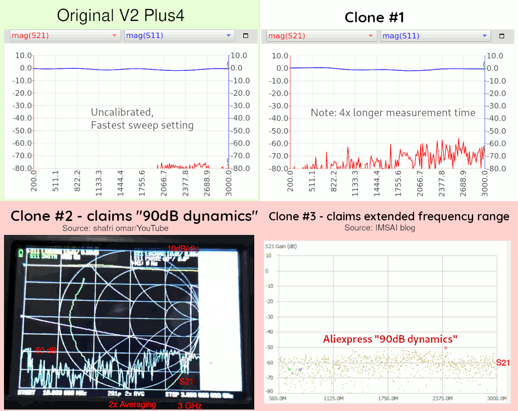 LiteVNA and clones vs V2 Plus4 noise
