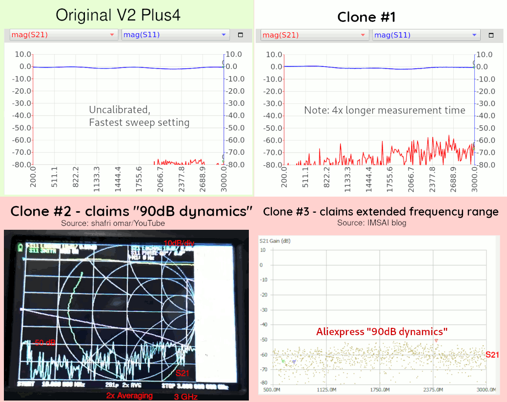 LiteVNA (V2 clone) S21 noise