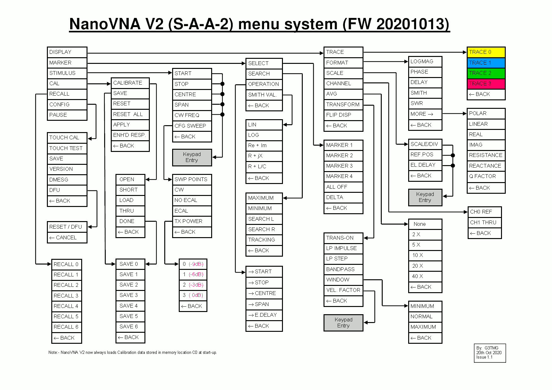 nanovna v2 plus4