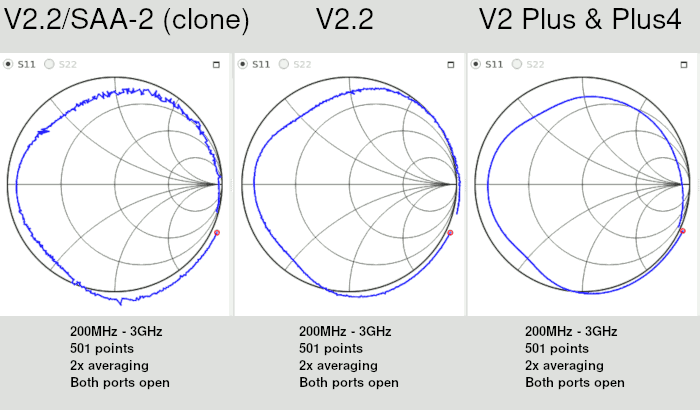 Noise comparison