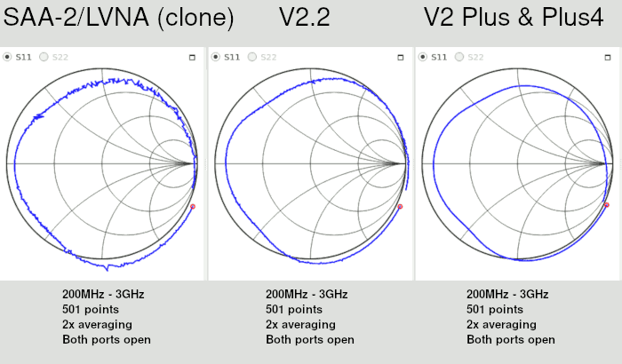 LiteVNA (V2 クローン) と V2 Plus4ノイズ